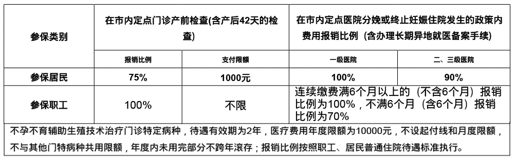 官网医保相关政策公示-2