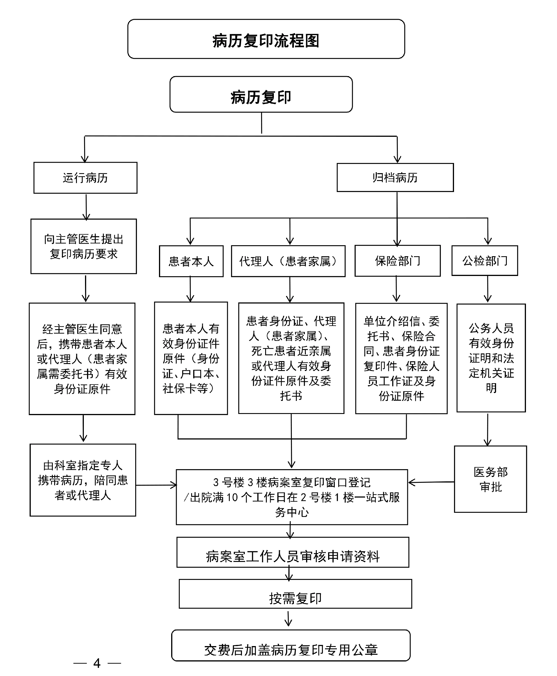 住院服务-2